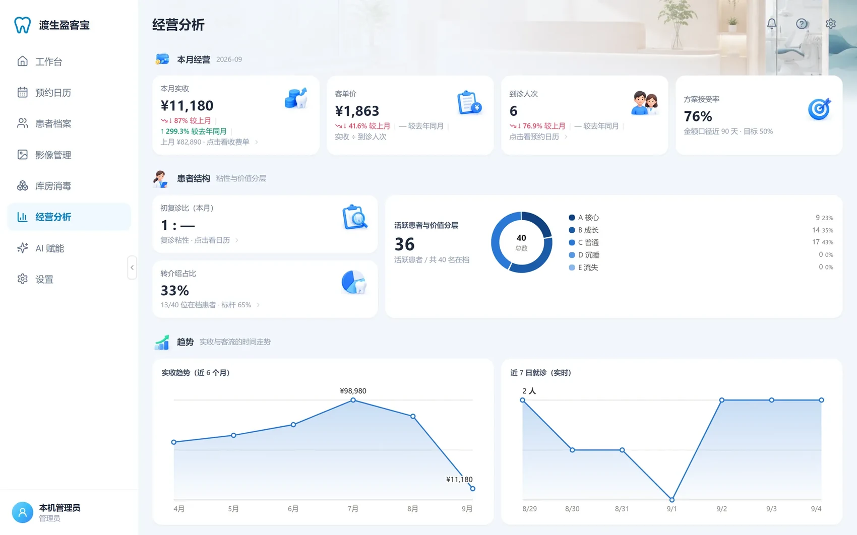 Analytics