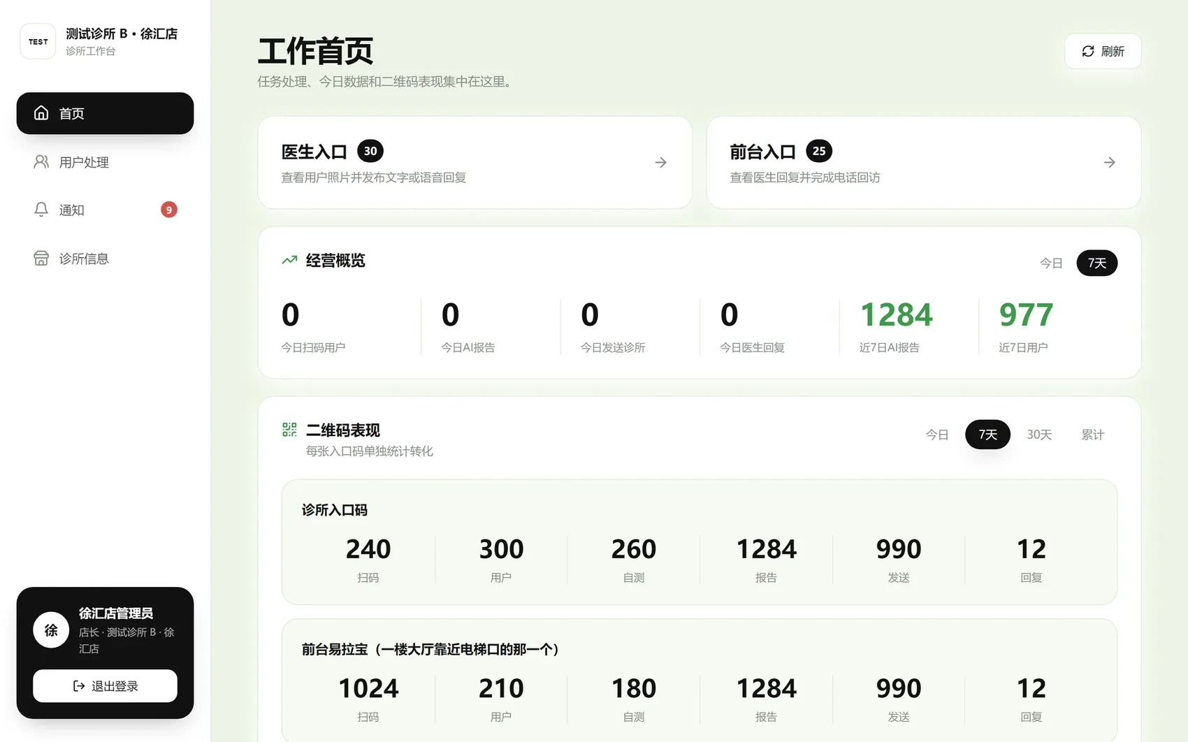 诊所工作台首页：医生入口、前台入口、经营概览、二维码表现