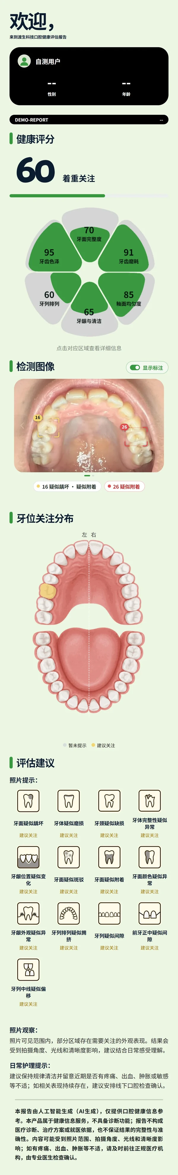 Duya AI oral health report: score, six-dimension chart and annotated photos